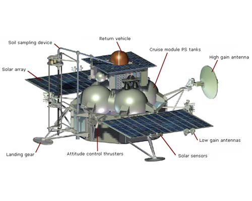 Phobos-Grunt Diagram