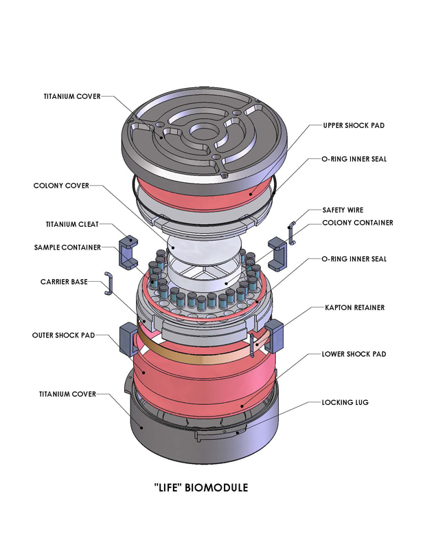 LIFE Experiment, Exploded View