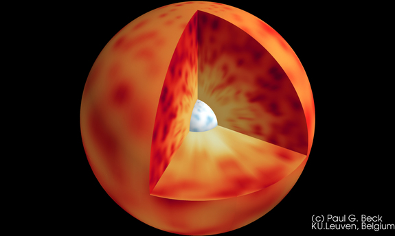 The hot core in the center of a red giant star rotates 10 times faster than the surface.