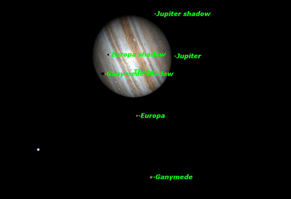 The shadows of Ganymede and Europa will follow each other across the face of Jupiter. The best views will be in western North America.