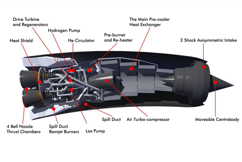Skylon's SABRE Engine