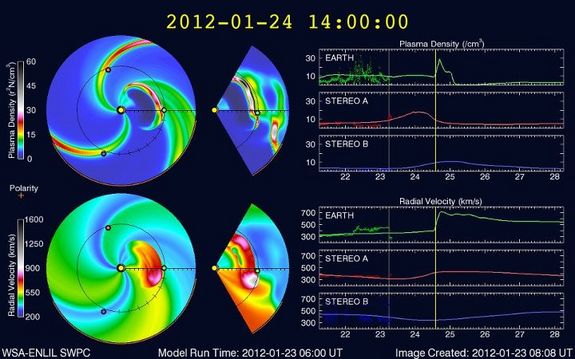 A model from the National Oceanic and Atmospheric Administration shows the coronal mass ejection arriving Tuesday (Jan. 24) at 9am EST (1400 GMT). The 'bump' on Jan 24 in the green traces is the coronal mass ejection arriving at Earth.