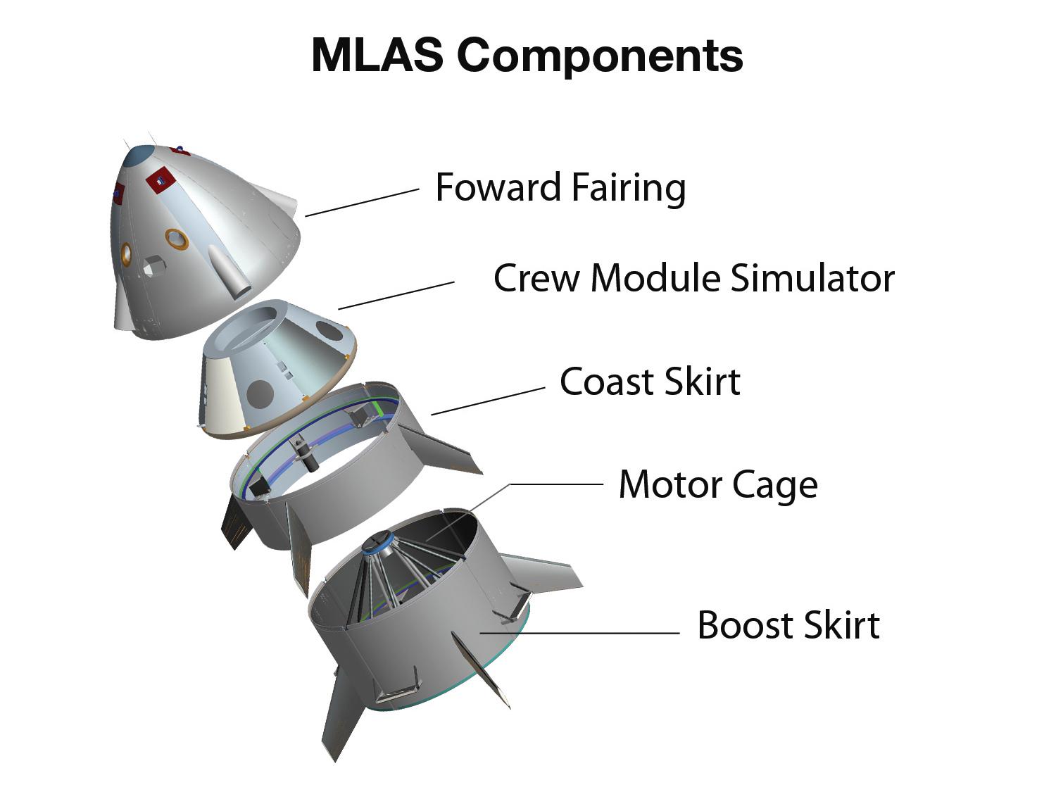 Max Launch Abort System: How It Works