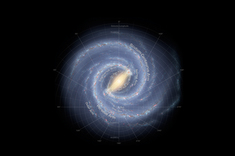 The Milky Way Galaxy is organized into spiral arms of giant stars that illuminate interstellar gas and dust. The sun is in a finger called the Orion Spur. 