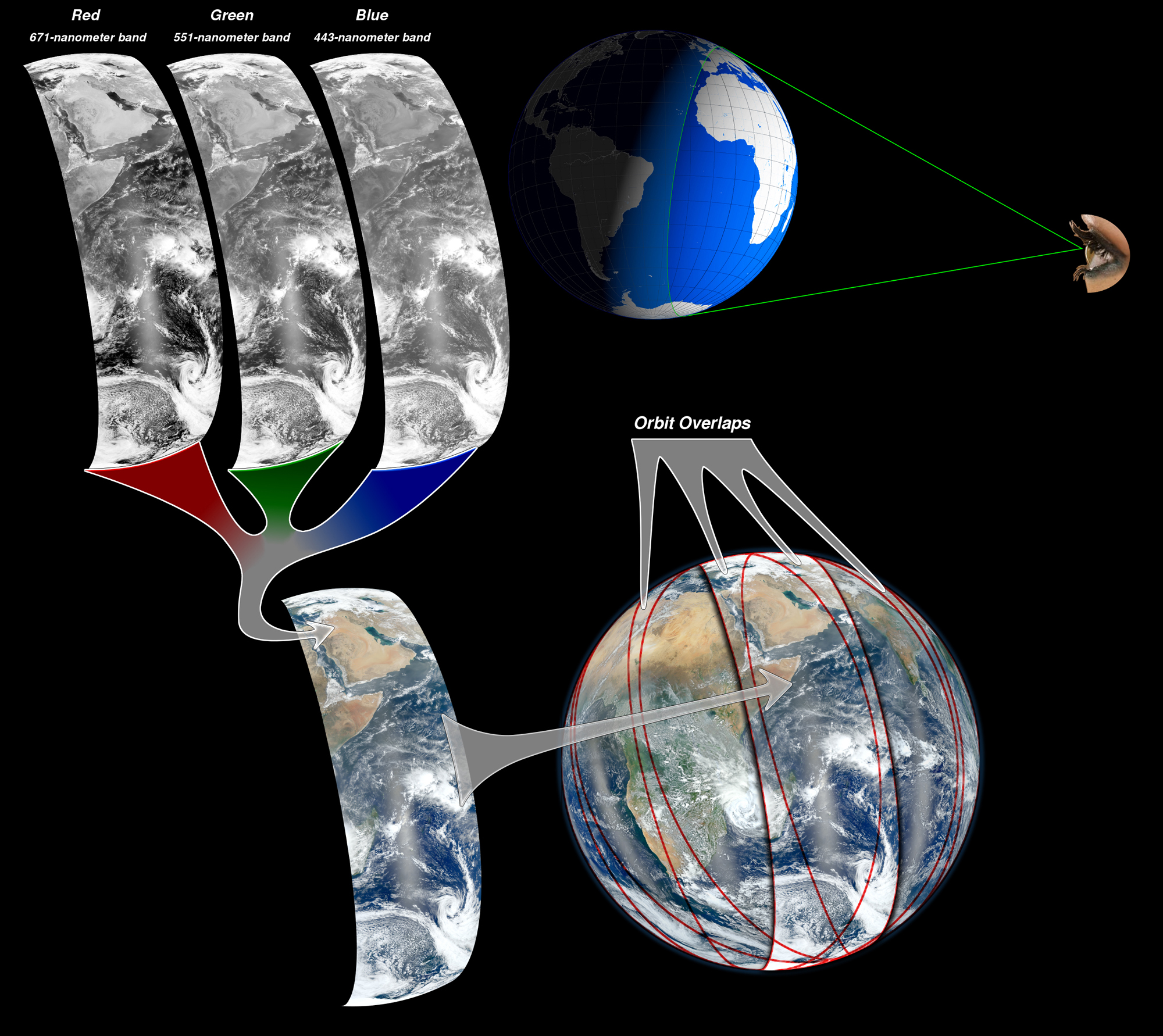 Suomi NPP Satellite Photos Explained