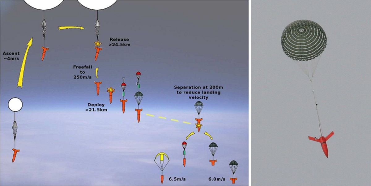 EDM Parachute System Tests