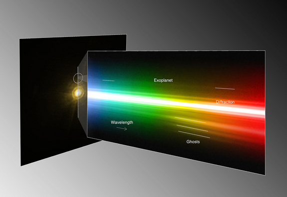Spectrum of planet around HR 8799.