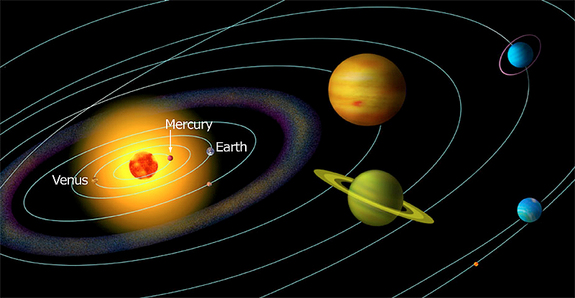 Orbit of Mercury relative to other planets in our solar system.