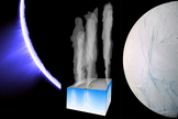Cryovolcanism at the south pole of Enceladus: a plume, possibly emanating from a near body of liquid water, emanates from a series of jets located within the 'tiger stripes'. Enceladus Explorer will find out whether there are traces of life deep in the ocean of liquid water below the icy crust
