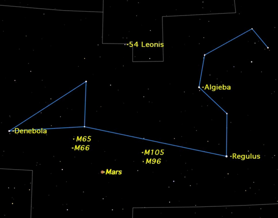 Mars shines brightly at opposition this week in the interesting constellation of Leo.