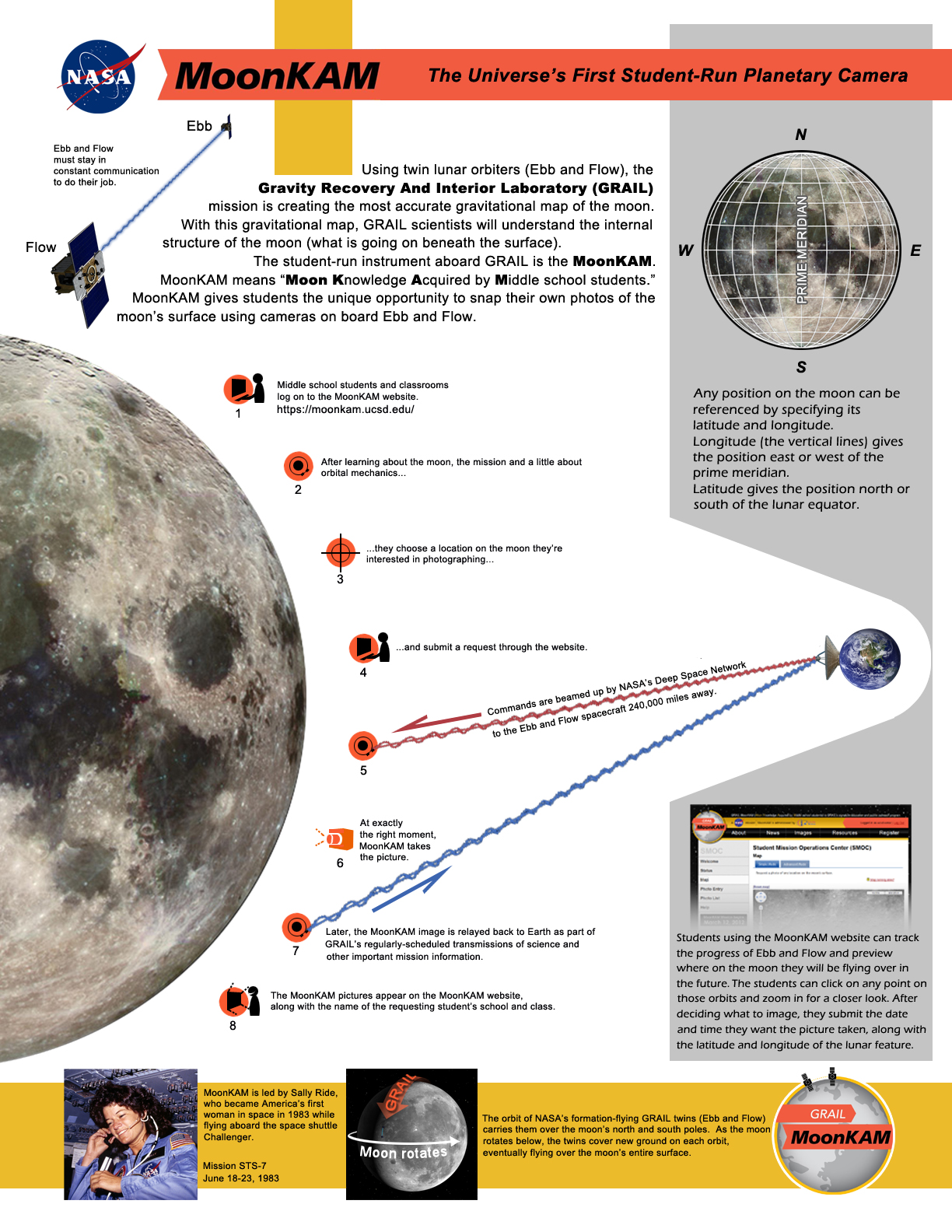 MoonKAM: The Universe's First Student-Run Planetary Camera