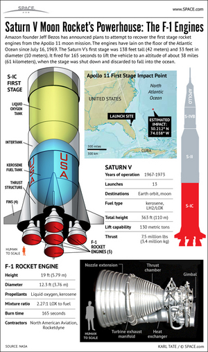 The floor of the Atlantic is littered with the wreckage of Apollo era rocket hardware. <a href="http://www.space.com/15099-apollo-moon-rocket-engine-recovery-infographic.html">See how Jeff Bezos salvaged NASA Apollo moon rocket engines from the seafloor in this Space.com infographic</a>.