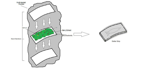A concept illustration showing how Stellar Strips could deliver flavor and micronutrients for astronauts.