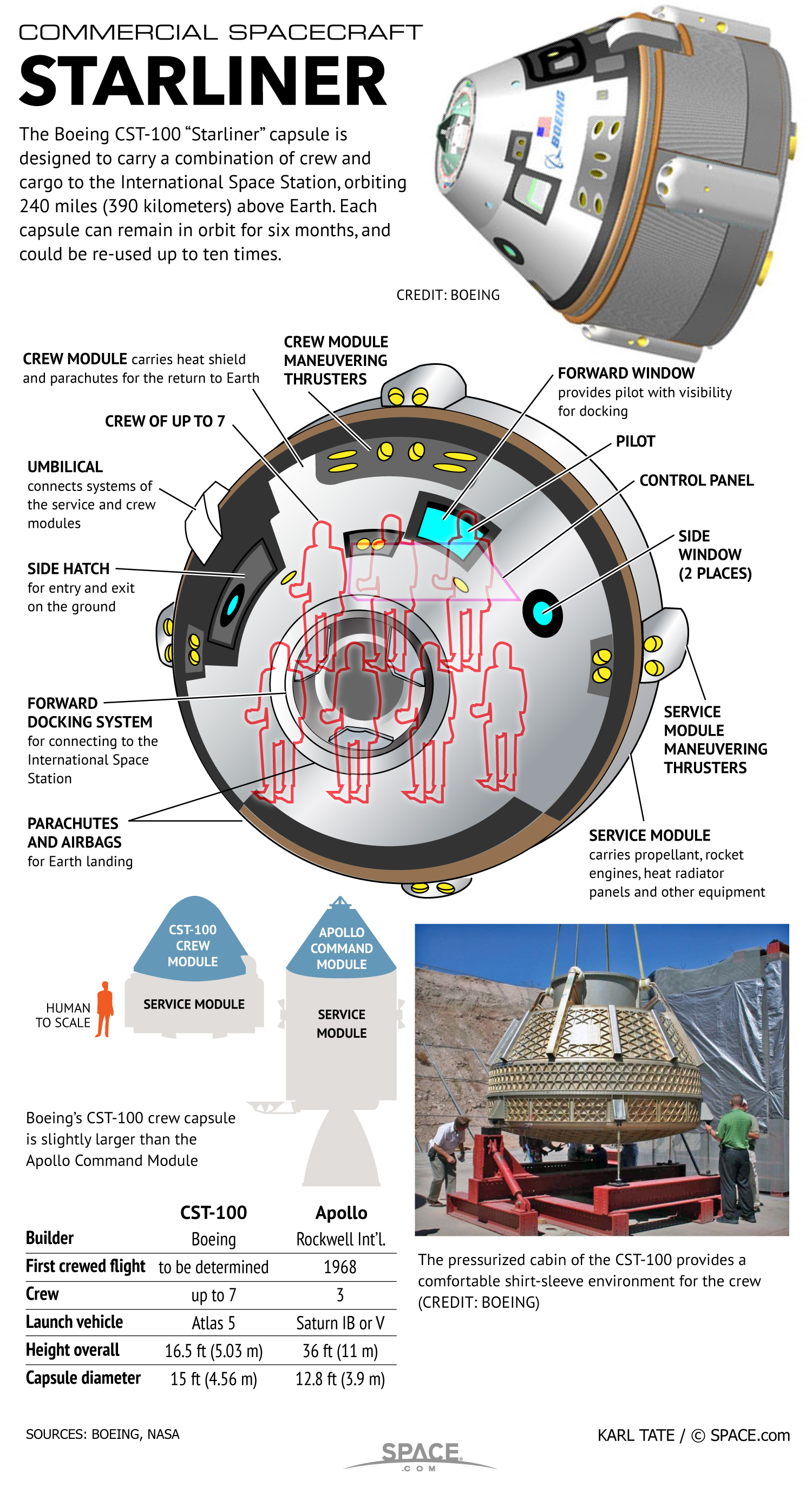 Boeing's Private Space Capsule: CST-100 (Infographic)