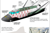 Sierra Nevada Corporation is developing its Dream Chaser spaceplane to ferry astronauts to Earth orbit and to the International Space Station. <a href="http://www.space.com/15366-dream-chaser-private-space-plane-infographic.html">See how the Dream Chaser space plane works in this infographic</a>.
