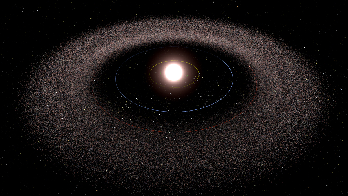 Thousands of Asteroids