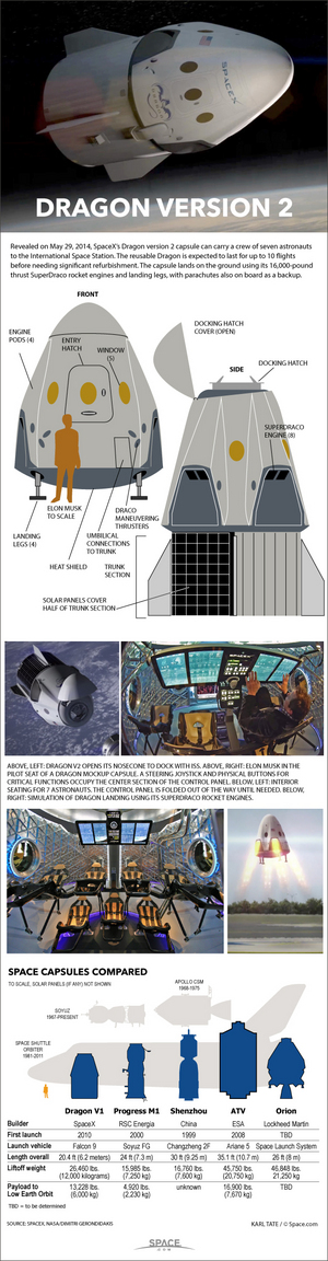 Already tested as a cargo carrier, the Dragon spacecraft can also be fitted out to shuttle passengers to low orbit and to the International Space Station. <a href="http://www.space.com/15429-spacex-dragon-space-capsule-manned-infographic.html">See how SpaceX's Dragon capsules work in this SPACE.com infographic</a>.