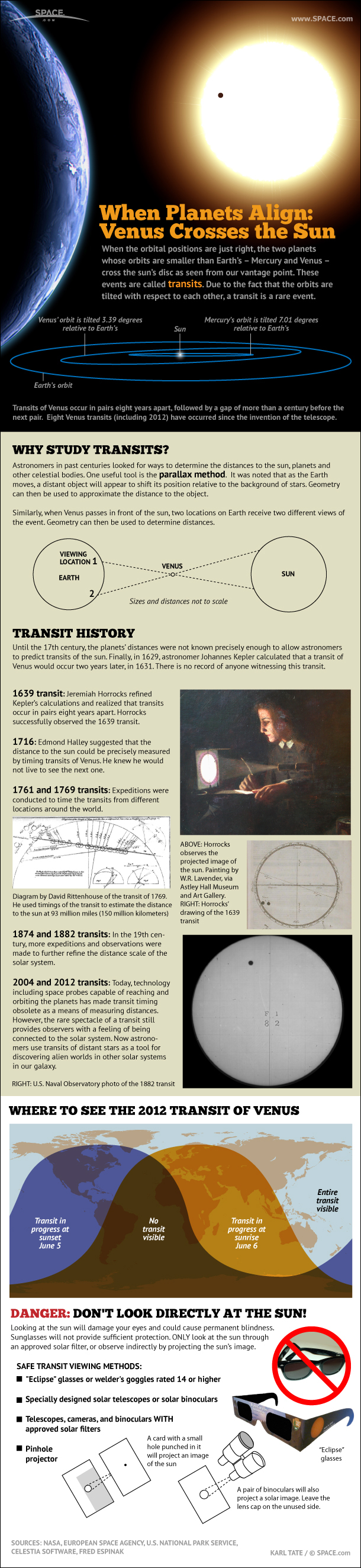 Venus Transit of the Sun: A 2012 Observer's Guide (Infographic)