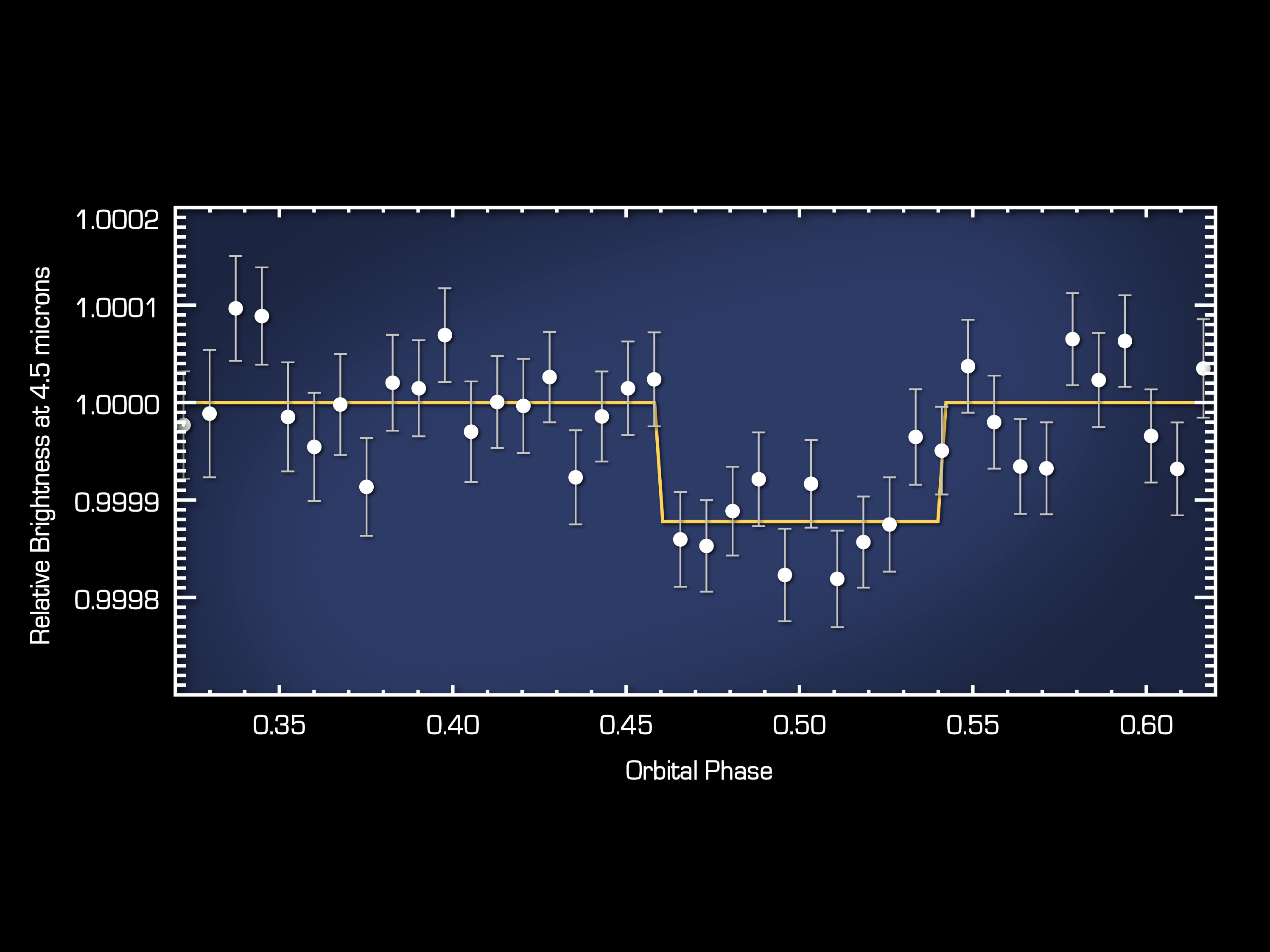 Light Seen From Alien Super-Earth 55 Cancri e
