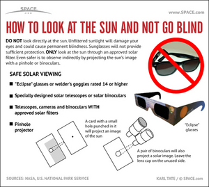 You should never look directly at the sun, but there are ways to safely observe an eclipse. <a href="http://www.space.com/15614-sun-observing-safety-tips-infographic.html">See how to safely observe a solar eclipse with this Space.com infographic</a>.