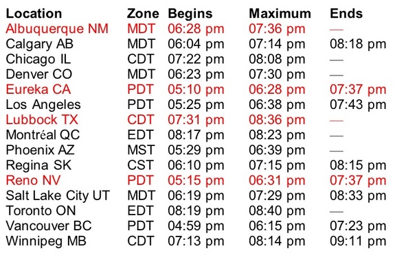 This chart notes the cities and times to view the annular solar eclipse of May, 20-21, 2012.