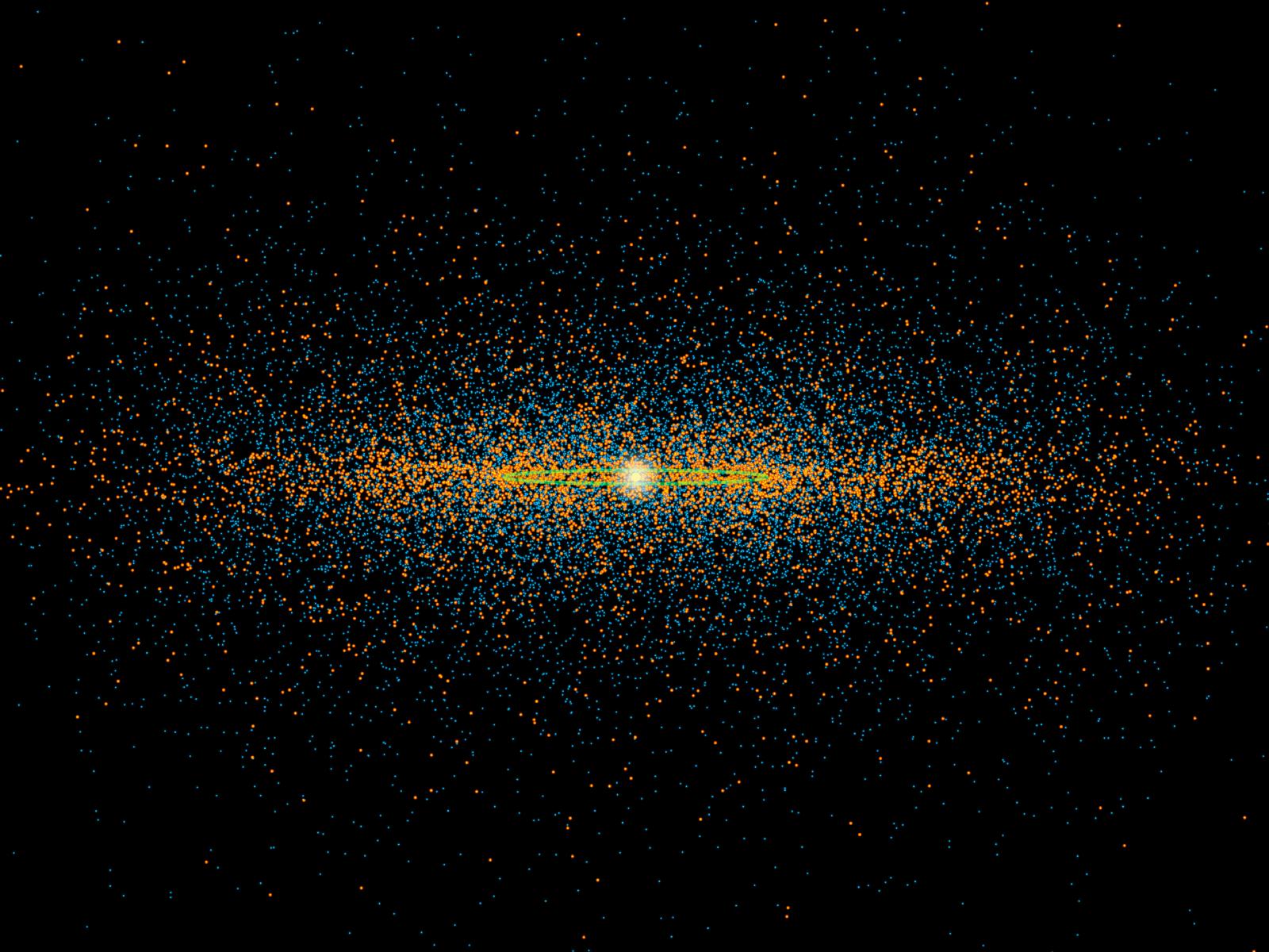 Potentially Hazardous Asteroids Orbital Plane