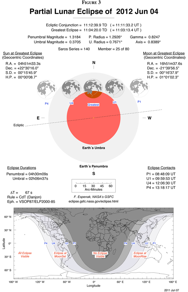 Partial Lunar Eclipse of June 4, 2012