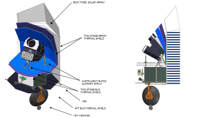Sentinel Space Telescope Diagram