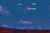 The Moon, two planets (Mars and Saturn), and the bright star Spica shine together on July 24, 2012 in a promising quadruple conjunction.