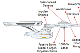 A diagram of the real-life starship Enterprise proposed by an engineer who says most of the technology is at hand.
