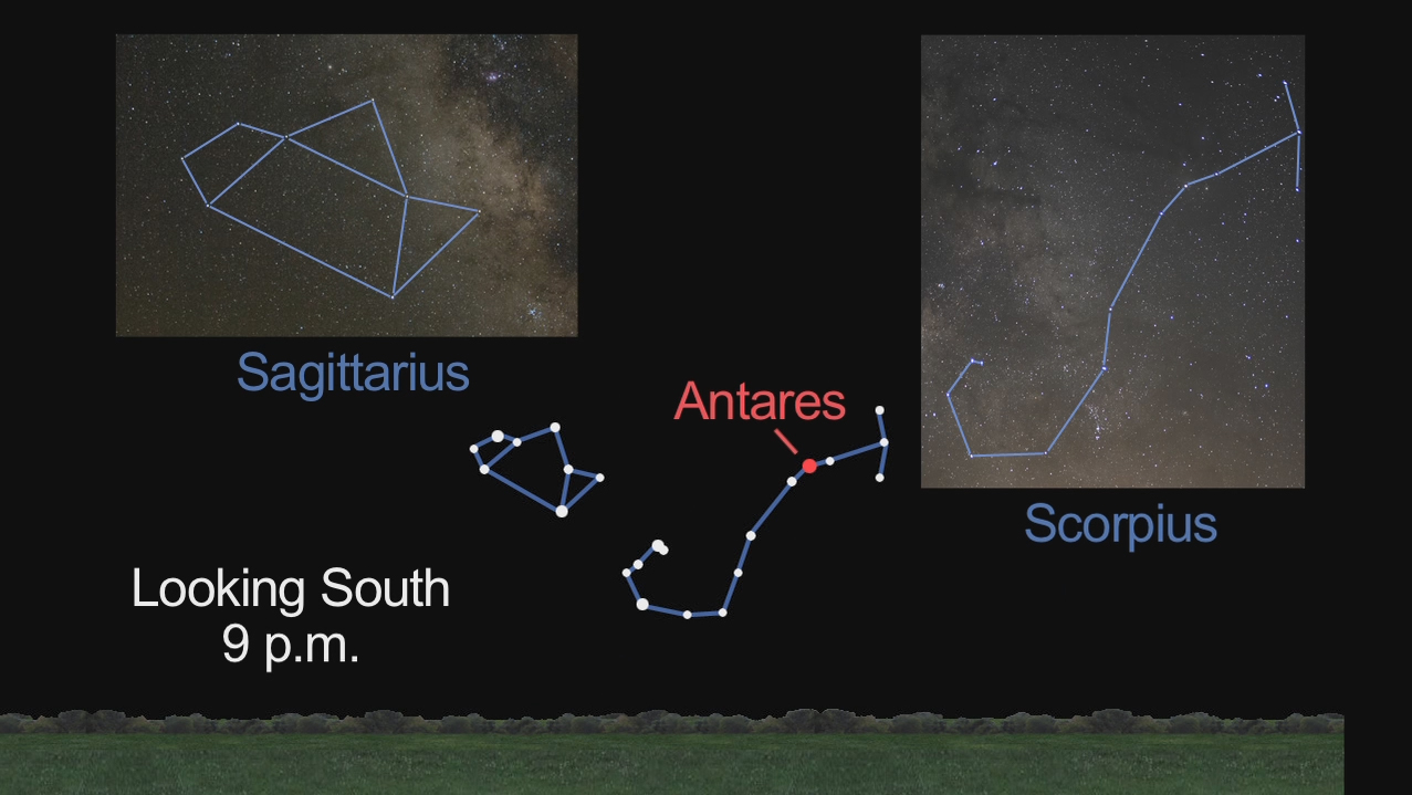 July 2012 Sky Map Looking South