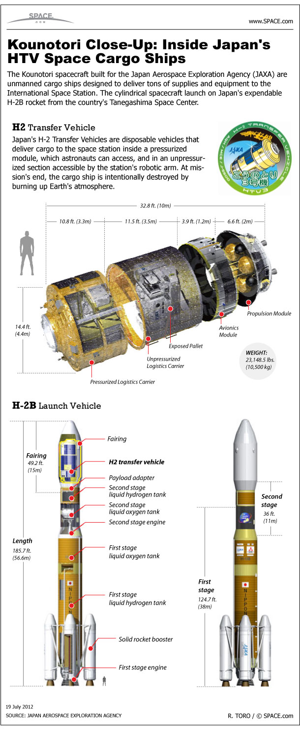 Inside Japan's Huge Space Truck (Infographic)