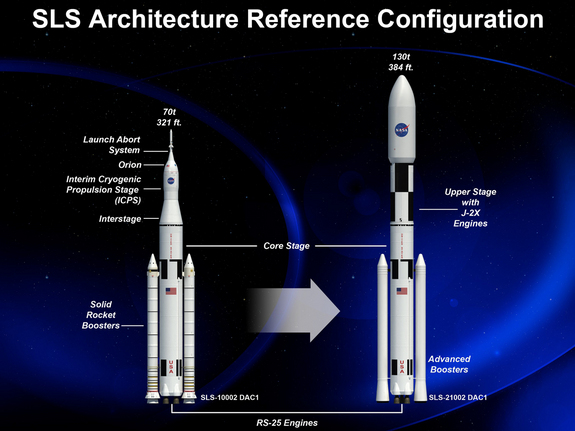An artist rendering of the various configurations of NASA's Space Launch System (SLS), managed by the Marshall Space Flight Center in Huntsville, Ala. The flexible configuration, sharing the same basic core-stage, allows for different crew and cargo flights as needed, promoting efficiency, time and cost savings. The SLS enables exploration missions beyond low-Earth orbit and support travel to asteroids, Mars and other destinations within our solar system.