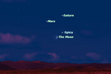 Tue., August 21, 2012, early evening. The moon joins a close grouping of planets Saturn and Mars, and the bright star Spica.