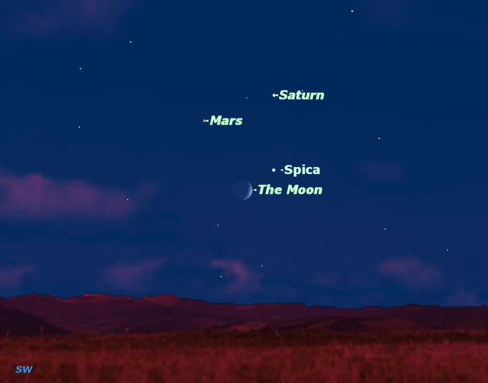Saturn, Mars, Spica,and the Moon