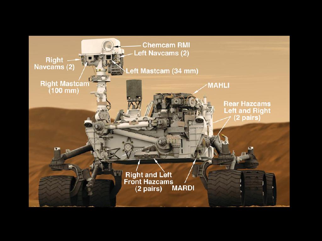 Cameras on Mars Rover Curiosity