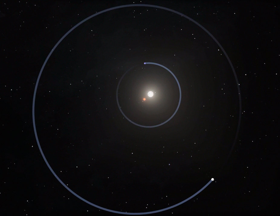 Orbital Paths of Kepler-47 Planets