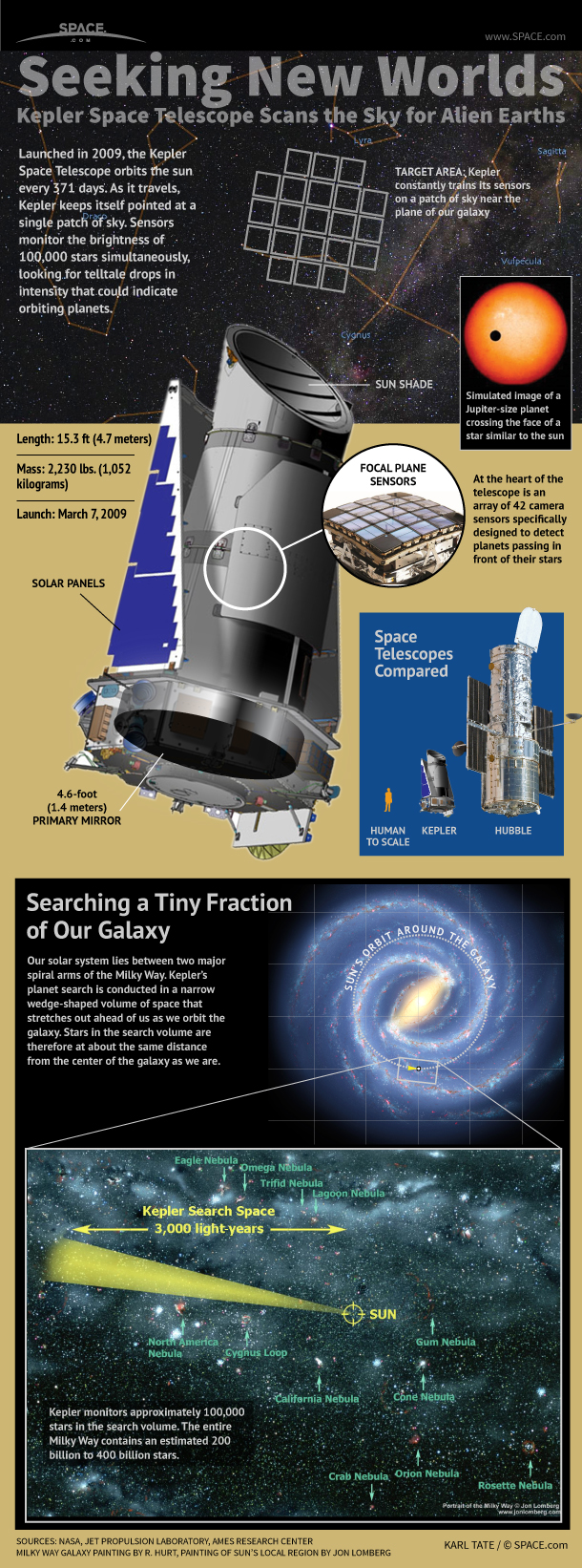 NASA's Planet-Hunting Kepler Telescope Explained (Infographic)
