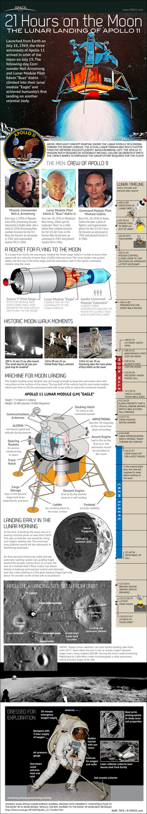 NASA's historic Apollo 11 moon mission landed the first astronauts on the lunar surface on July 20, 1969. <a href="http://www.space.com/17411-apollo-11-moon-landing-explained-infographic.html">See how the mission worked in this Space.com infographic</a>.