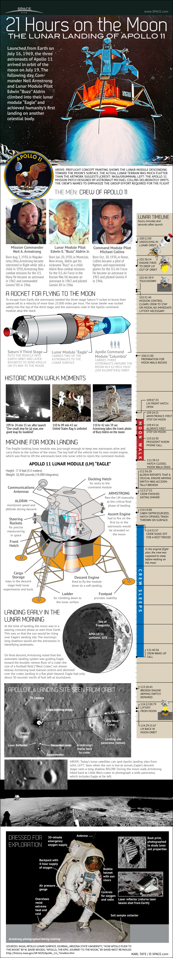 How the Apollo 11 Moon Landing Worked (Infographic)