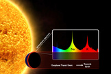 When an exoplanet passes in front of its star from our point of view, atoms in its atmosphere absorb some of the starlight at specific wavelengths. These wavelengths form a unique fingerprint, allowing scientists to identify the presence of specific gases in an exoplanet's atmosphere.