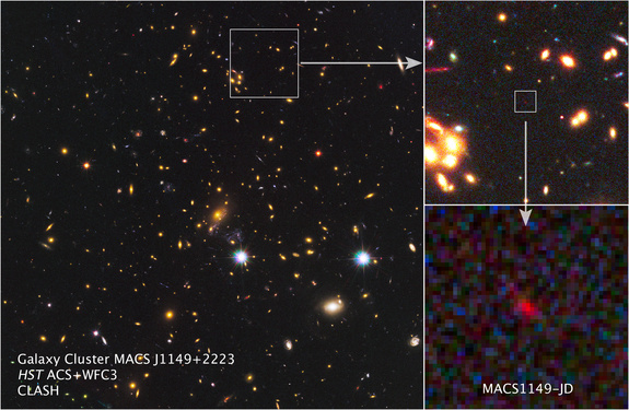 Big image at left: The many galaxies of a massive cluster called MACS J1149+2223 dominate the scene. Gravitational lensing brightened the light from distant newfound galaxy, known as MACS1149-JD (insets), some 15 times, bringing the remote object into view. Light from the new galaxy traveled 13.2 billion light-years to reach Earth.