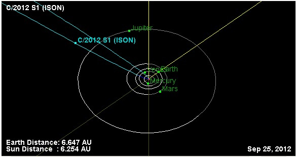 Comet C/2012 S1 (ISON) Orbit Map