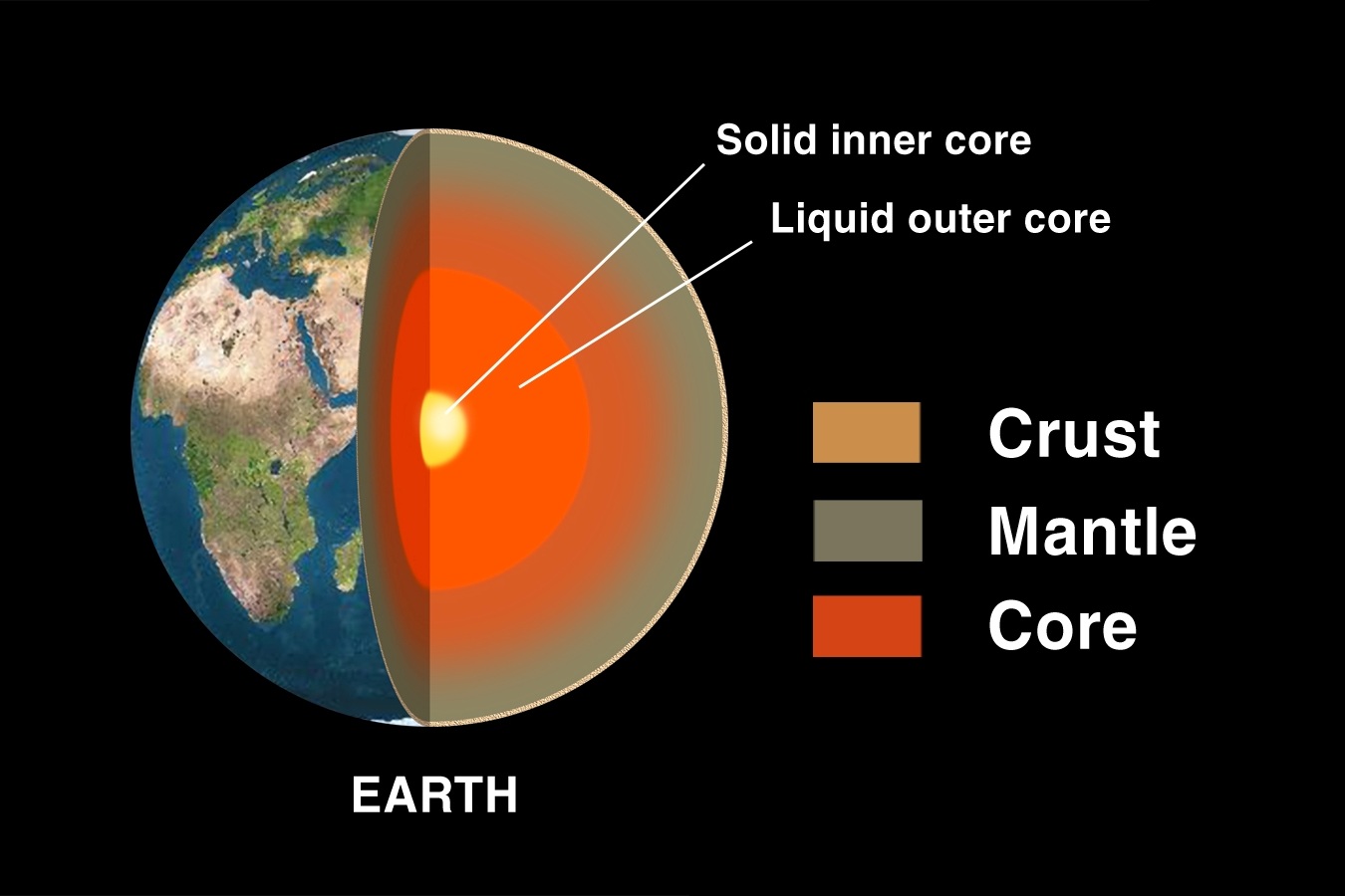 what is the earth made of mostly