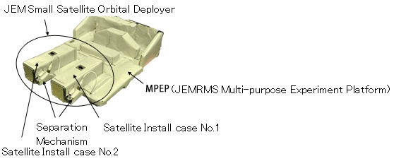Diagram of JEM Small Satellite Orbital Deployer
