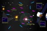 Gamma rays interact with the EBL, which gives astronomers a means to probe the stellar content of the cosmos. Image released Nov. 1, 2012.