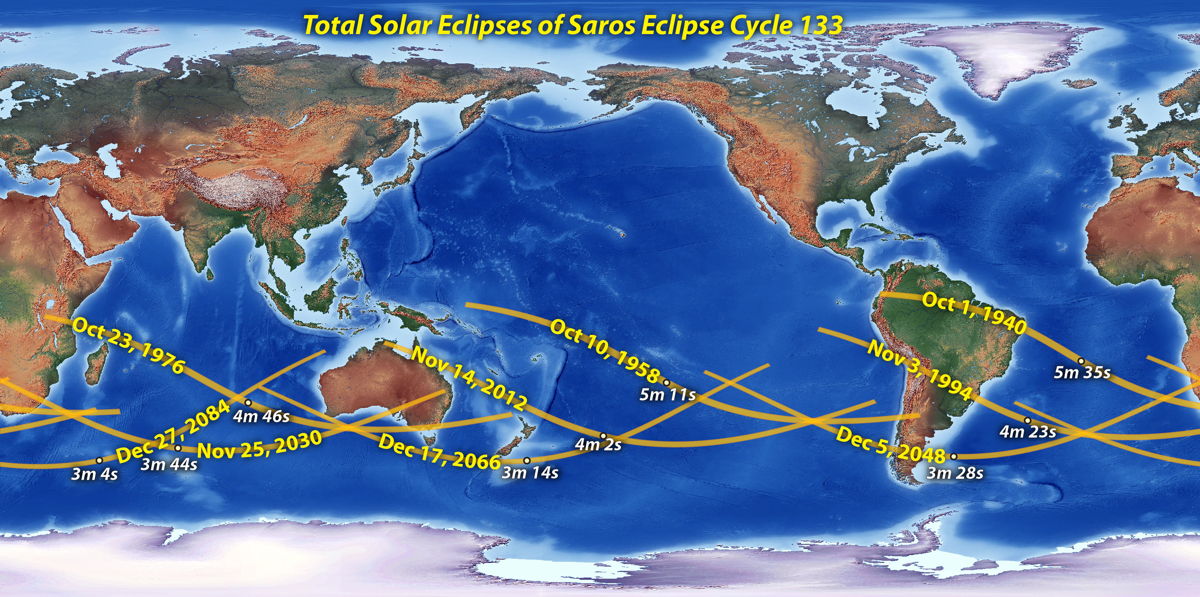 Past and Future Eclipses in Saros Eclipse Cycle 133