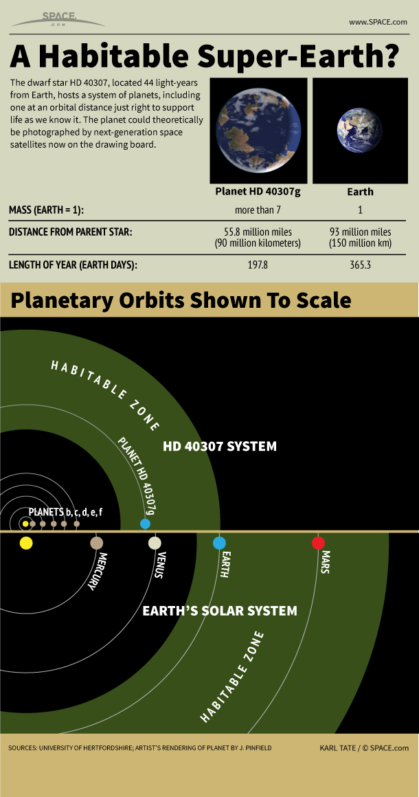 Super-Earth Planet: Potentially Habitable Alien World Explained (Infographic)