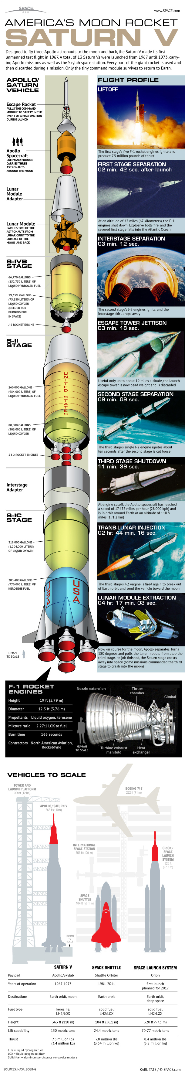 Вот как это было.... Saturn-v-moon-rocket-45th-anniversary-121112a-02