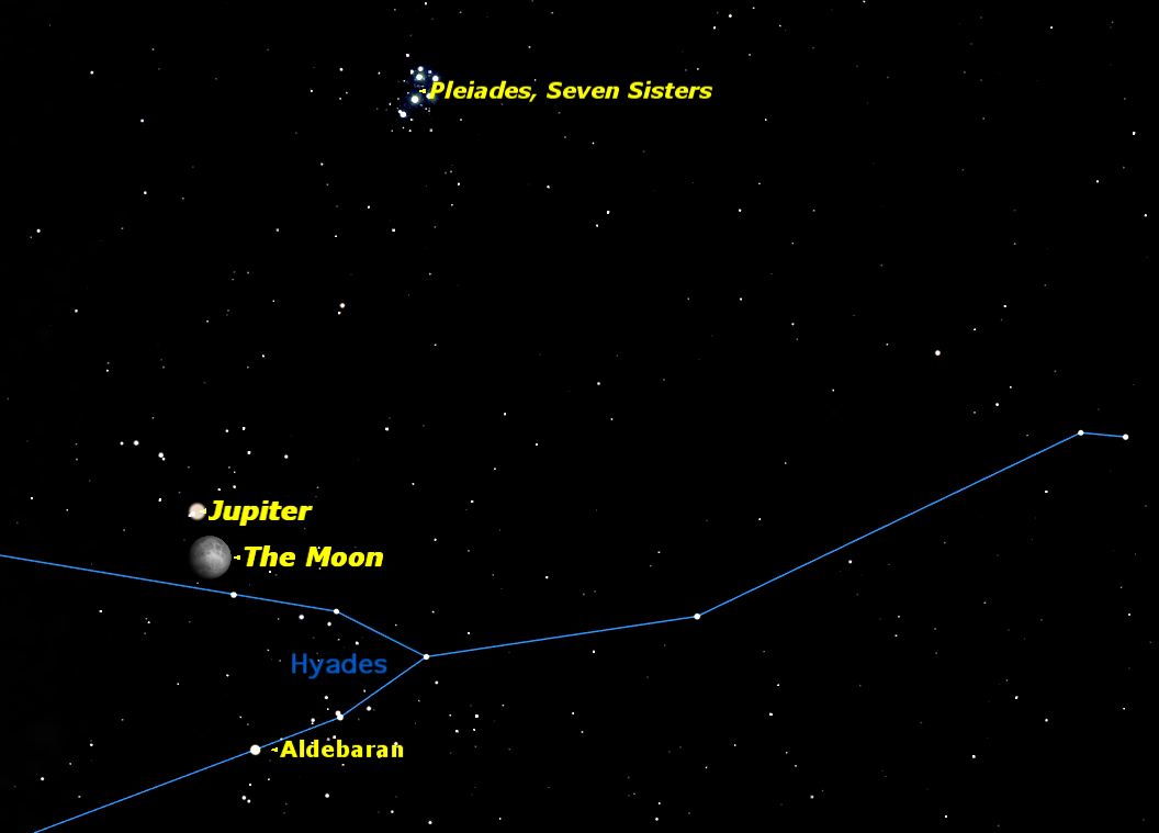 December 2012: Jupiter and the Moon